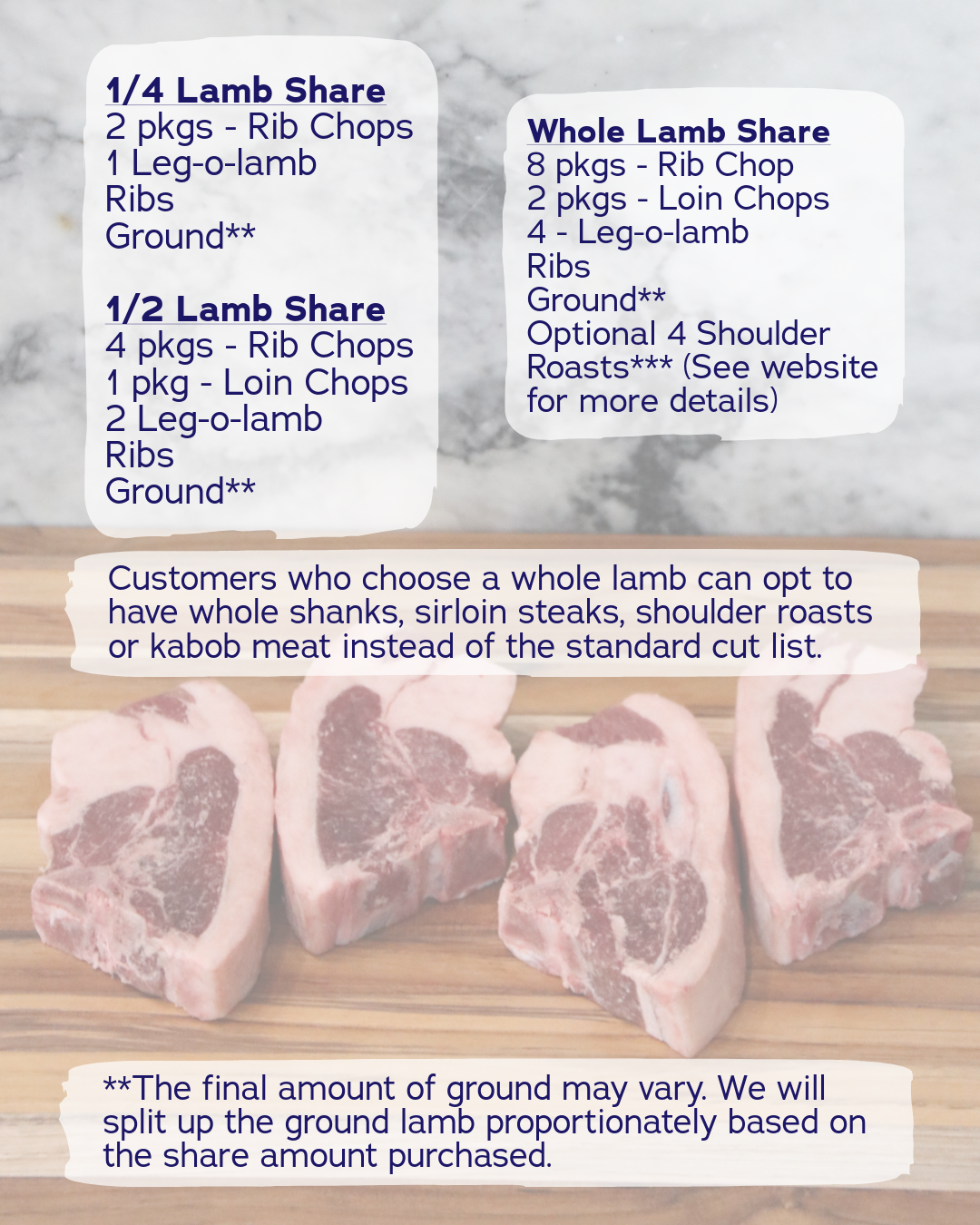 An informational graphic for a lamb meat cut list, showing reportions for 1/4, 1/2, and whole lamb shares, with photos of raw lamb chops on a wooden board. Text explains alternative cuts such as shanks, sirloin steaks, shoulder roasts, and kabob meat.