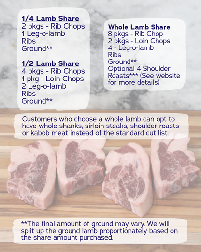 An informational graphic for a lamb meat cut list, showing reportions for 1/4, 1/2, and whole lamb shares, with photos of raw lamb chops on a wooden board. Text explains alternative cuts such as shanks, sirloin steaks, shoulder roasts, and kabob meat.